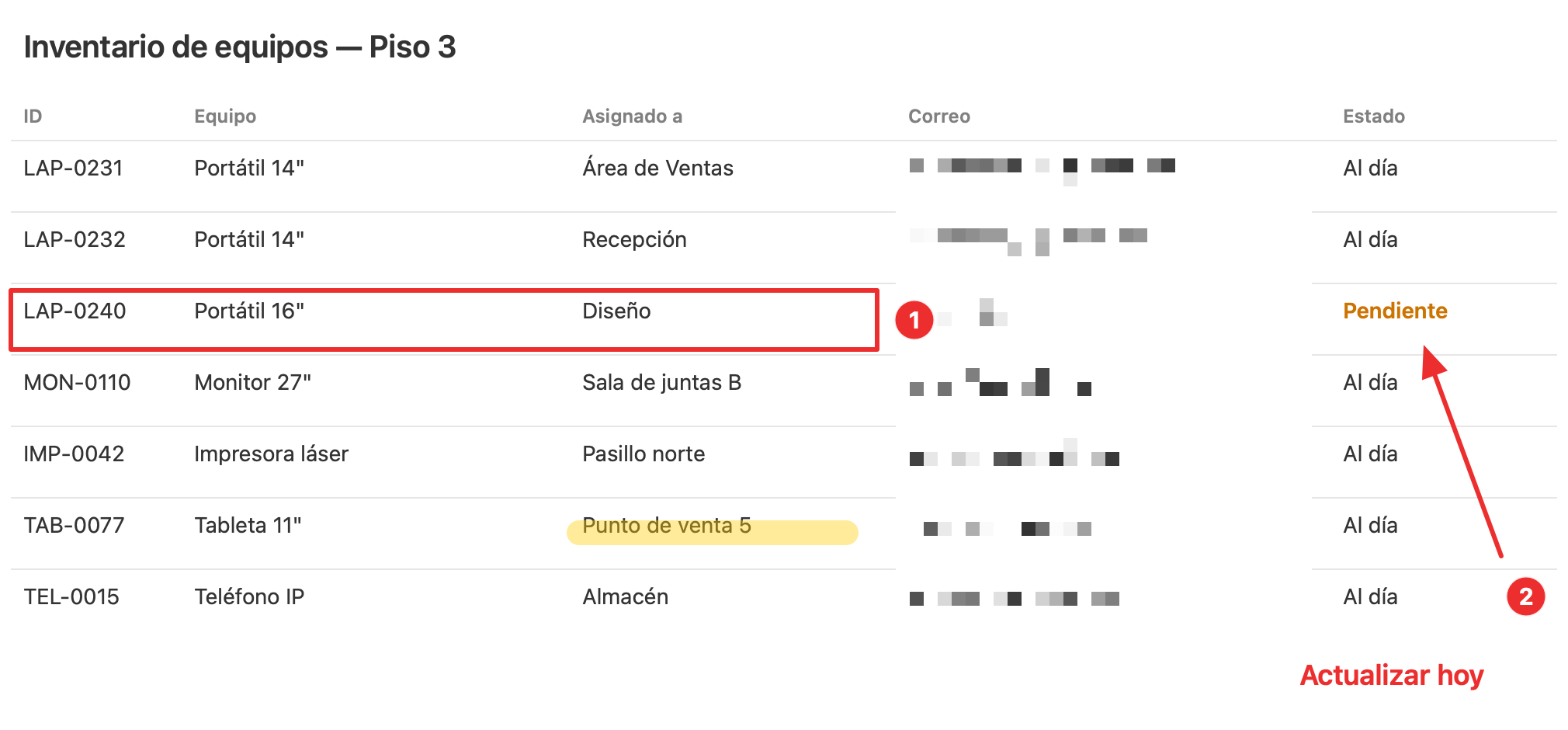 Una captura ya anotada: fila encerrada en rojo, números de paso y correos pixelados. Datos ficticios.